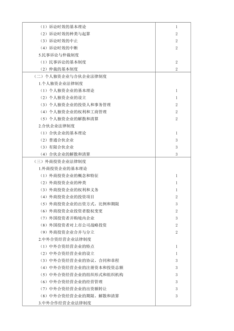 注册会计师考试《经济法》考试大纲.doc_第2页