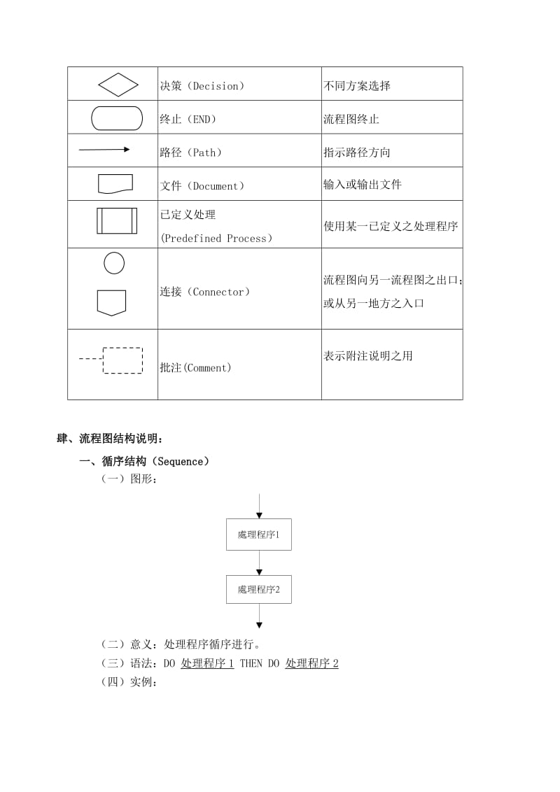 流程图制作规范.doc_第2页