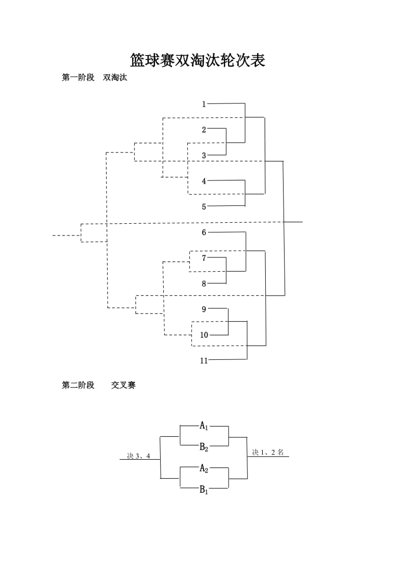 会宁三中2013年春季球类竞赛规程.doc_第3页