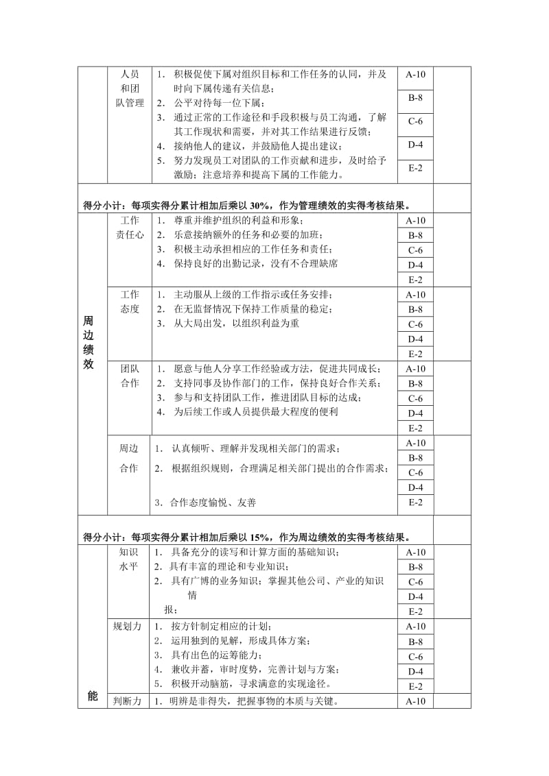 开发科长年度位绩效考核表.doc_第2页