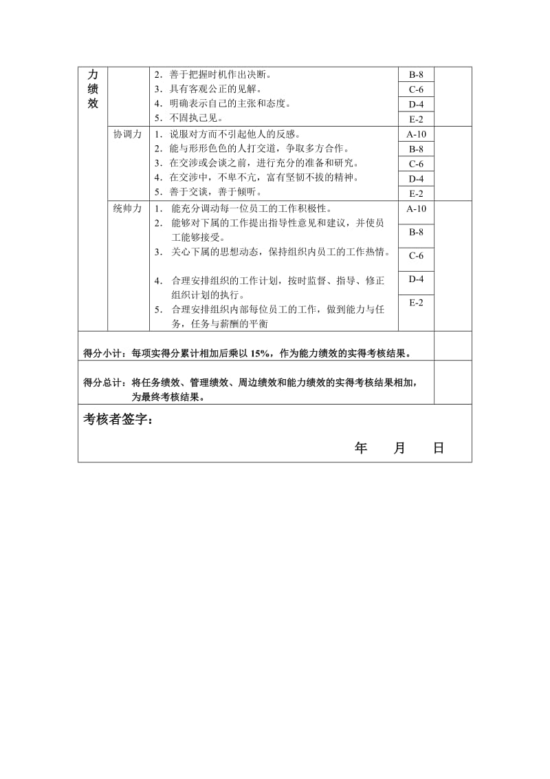 开发科长年度位绩效考核表.doc_第3页