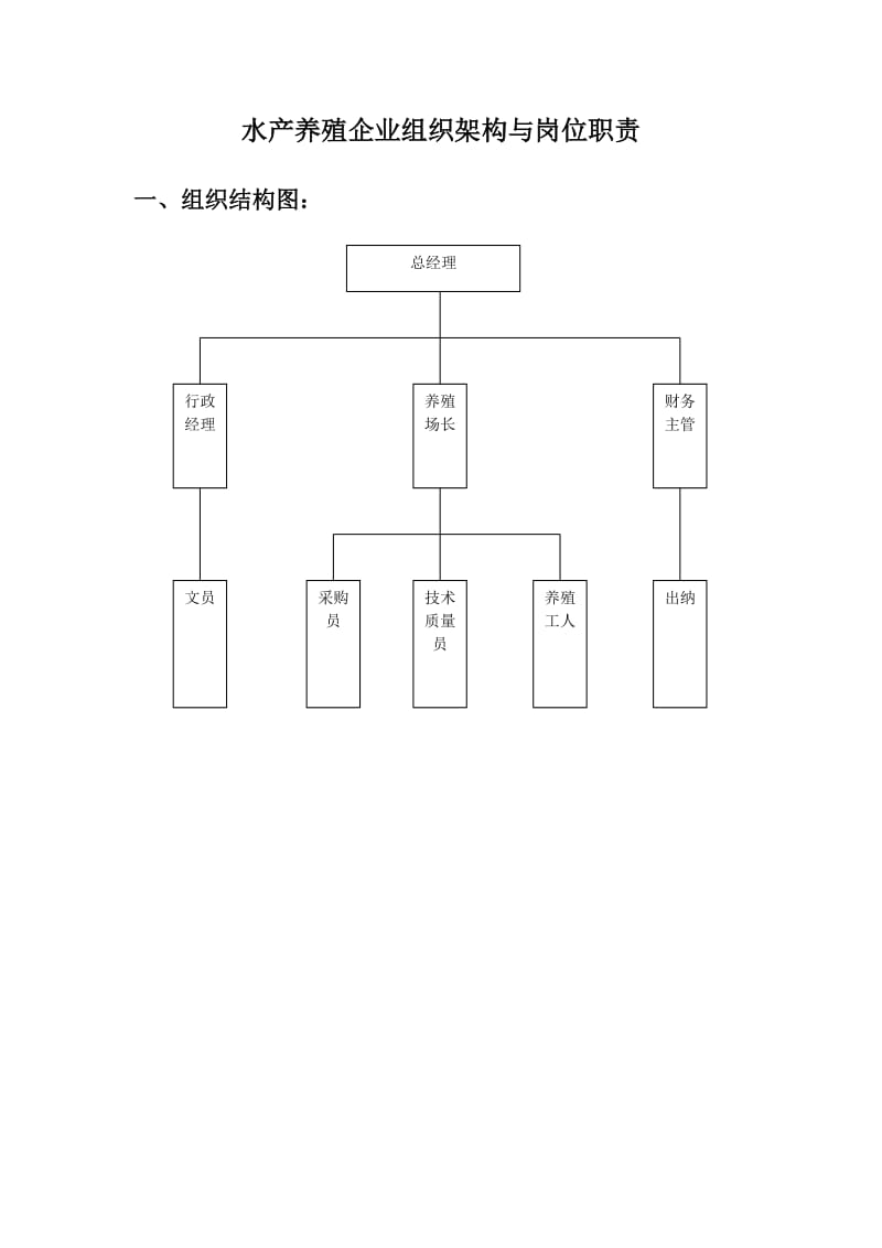 水产养殖企业组织架构与岗位职责.doc_第1页