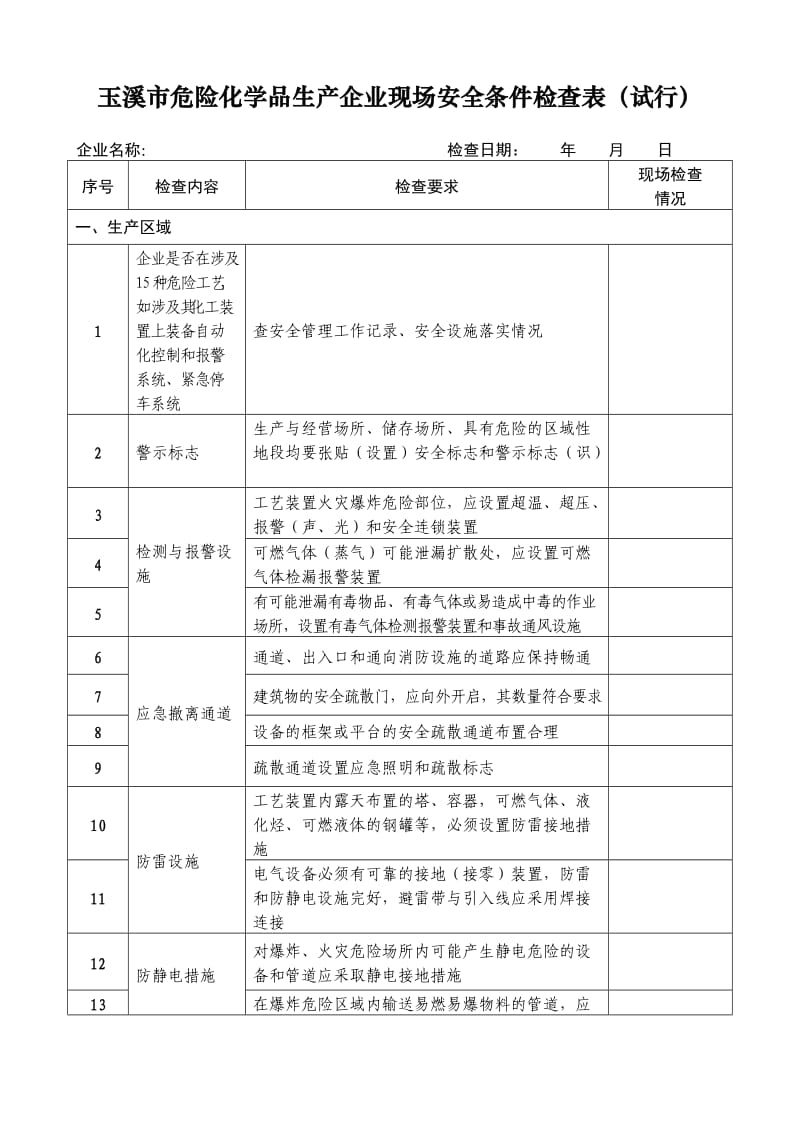 危险化学品生产企业现场安全条件检查表.doc_第1页