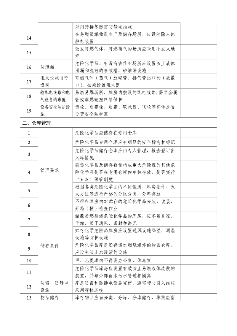 危险化学品生产企业现场安全条件检查表.doc_第2页