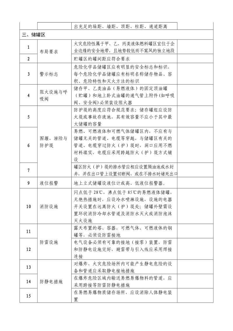 危险化学品生产企业现场安全条件检查表.doc_第3页