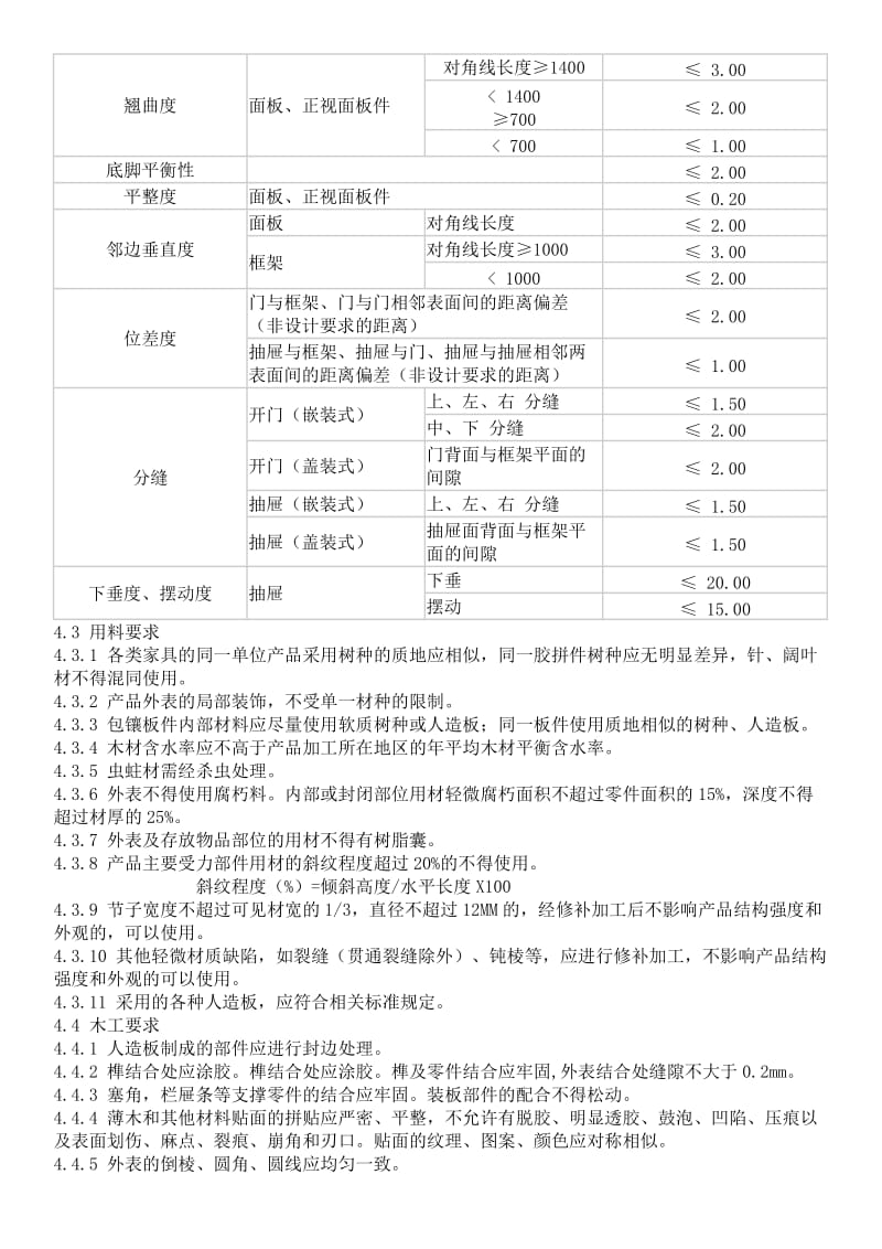 国家木制家具标准.doc_第3页