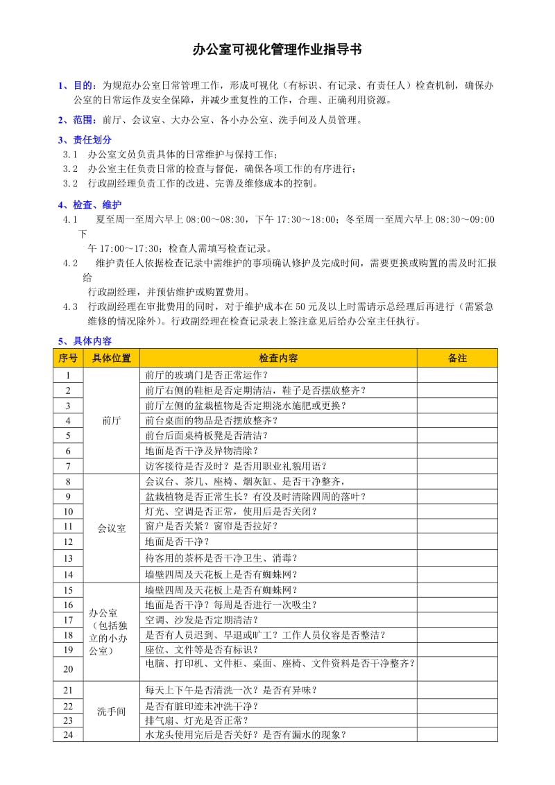 办公室可视化管理作业指导书.doc_第1页