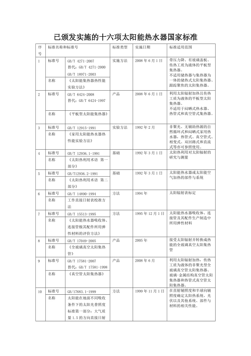 太阳能热水器国家标准.doc_第1页