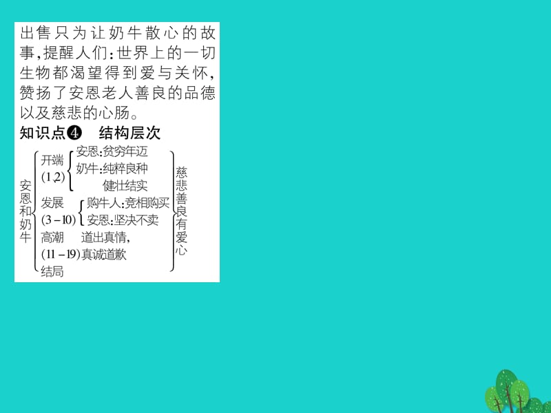 七年级语文上册 第一单元 3《安恩和奶牛》课件 苏教版1.ppt_第3页