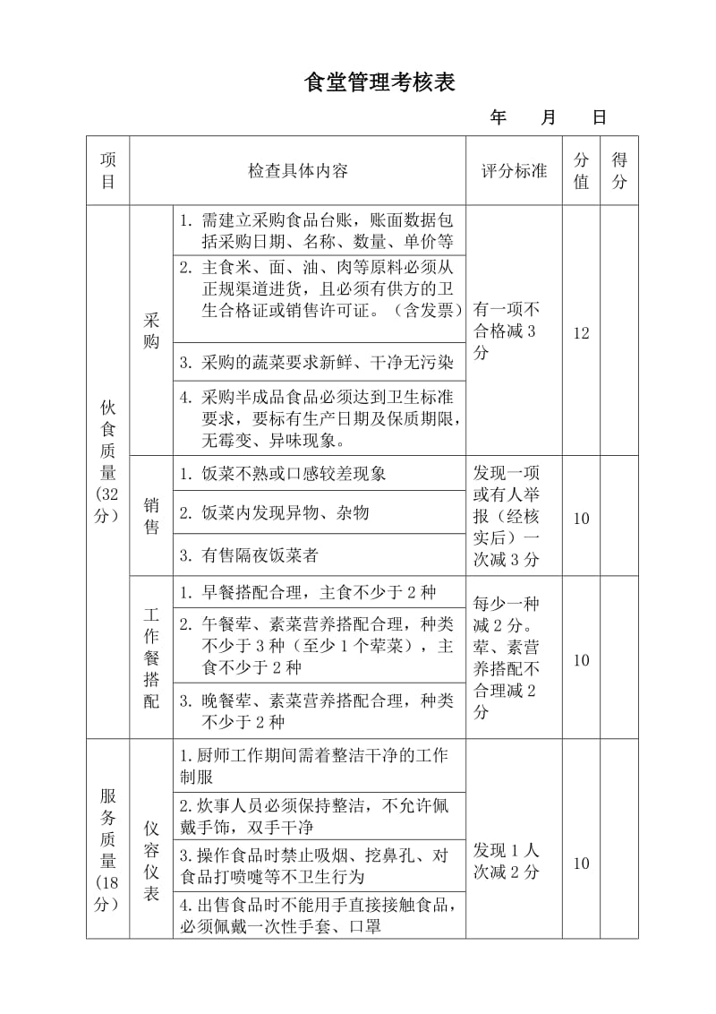 学生食堂考核标准及考核办法.doc_第2页