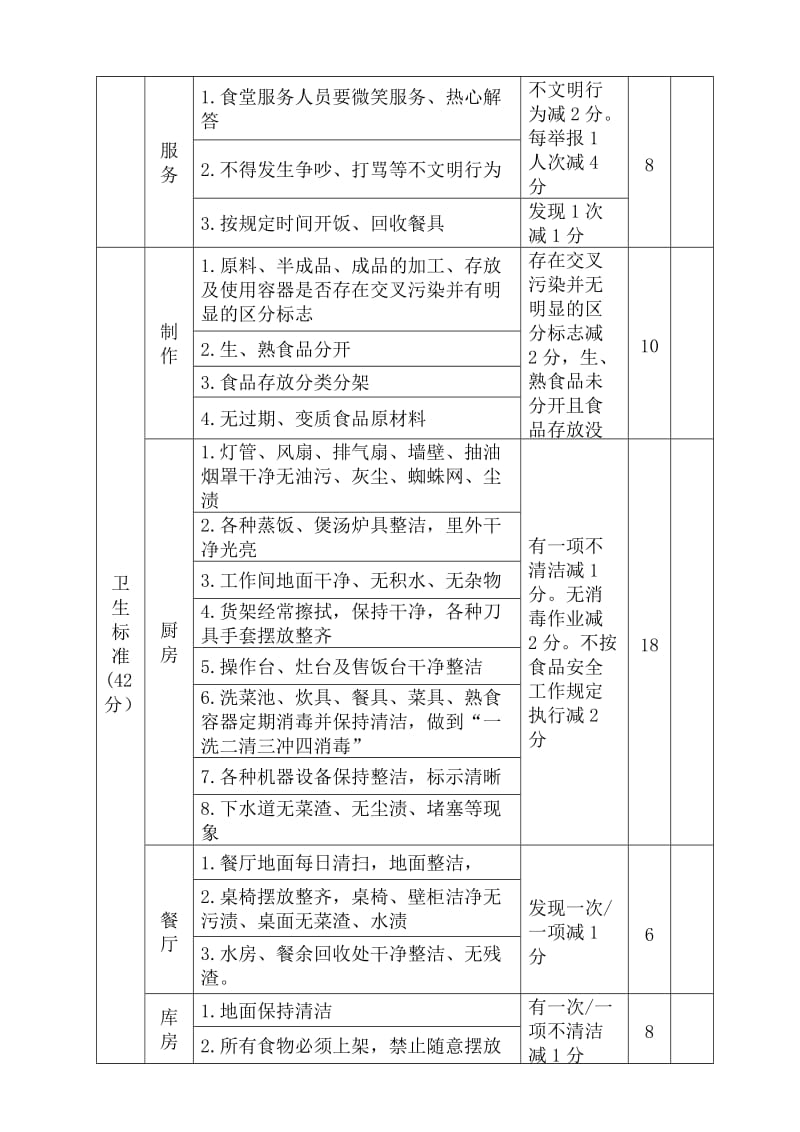 学生食堂考核标准及考核办法.doc_第3页