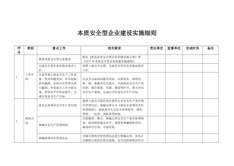 本质安全型企业建设实施细则.doc_第1页