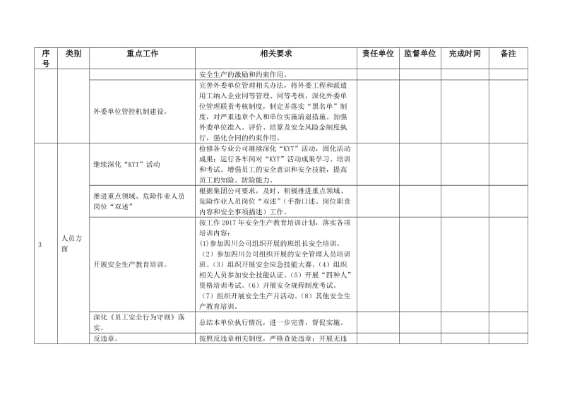 本质安全型企业建设实施细则.doc_第2页