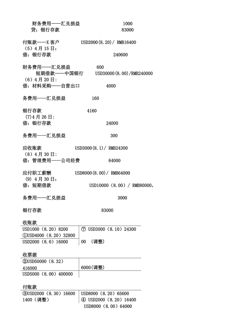 高级财务会计考试题.docx_第2页