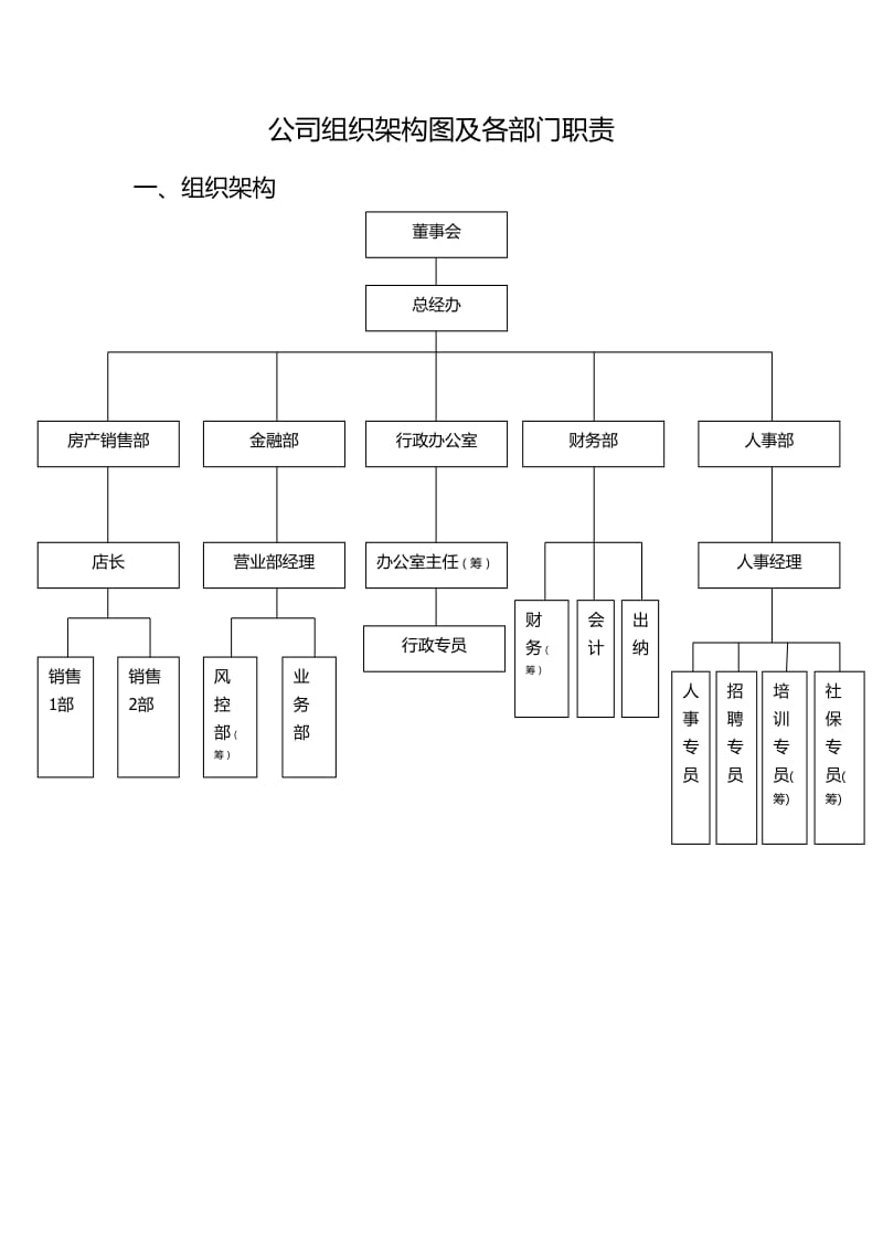 公司组织架构及部门职责(草案).doc_第1页