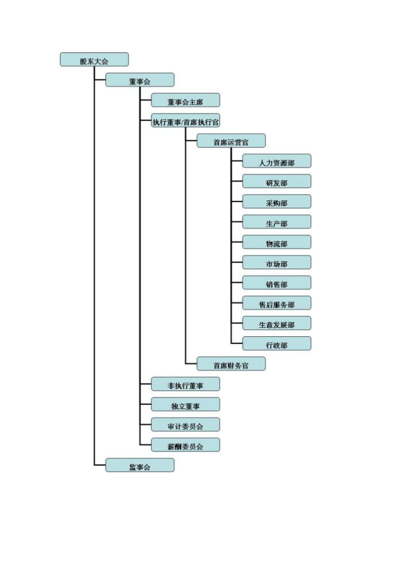 商务英语考试补充资料.doc_第1页