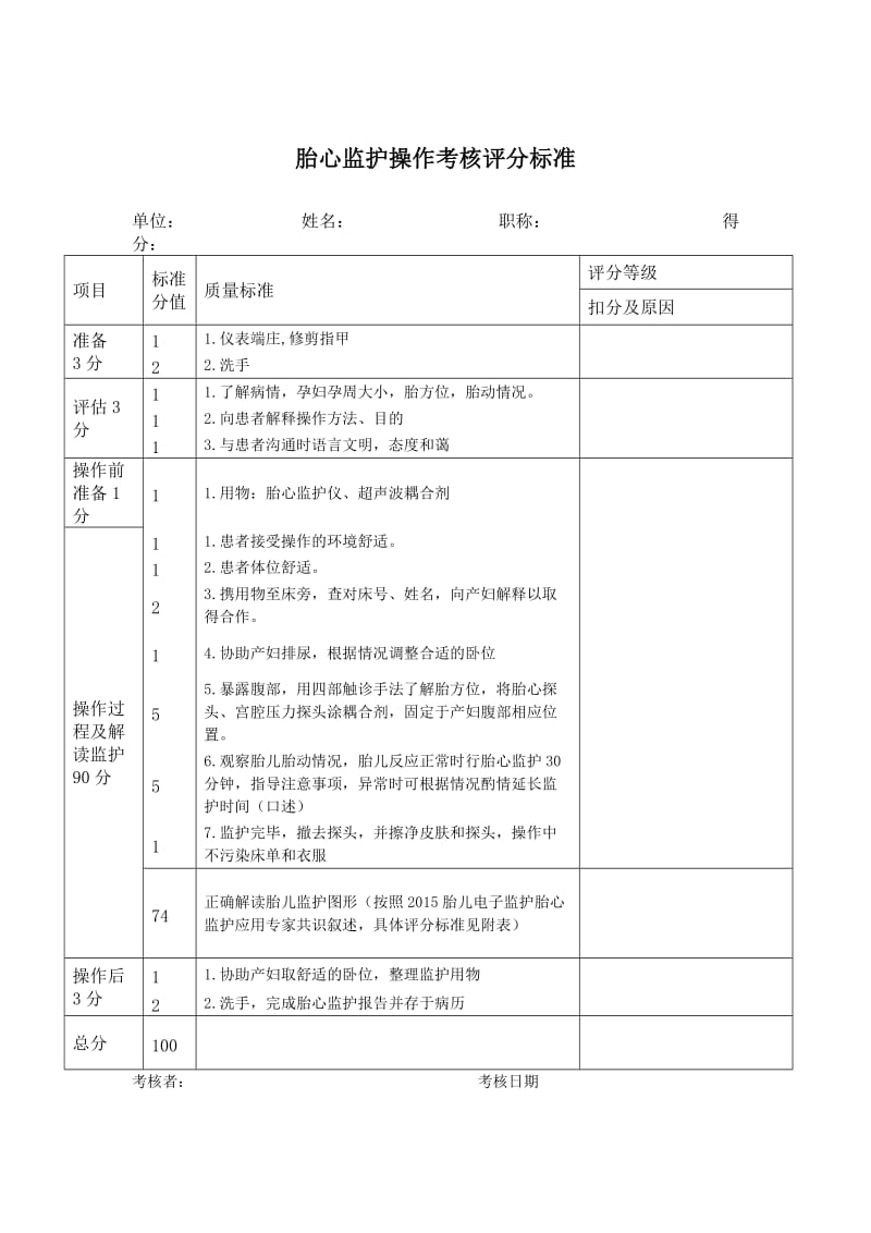 胎心监护操作考核评分标准.doc_第1页