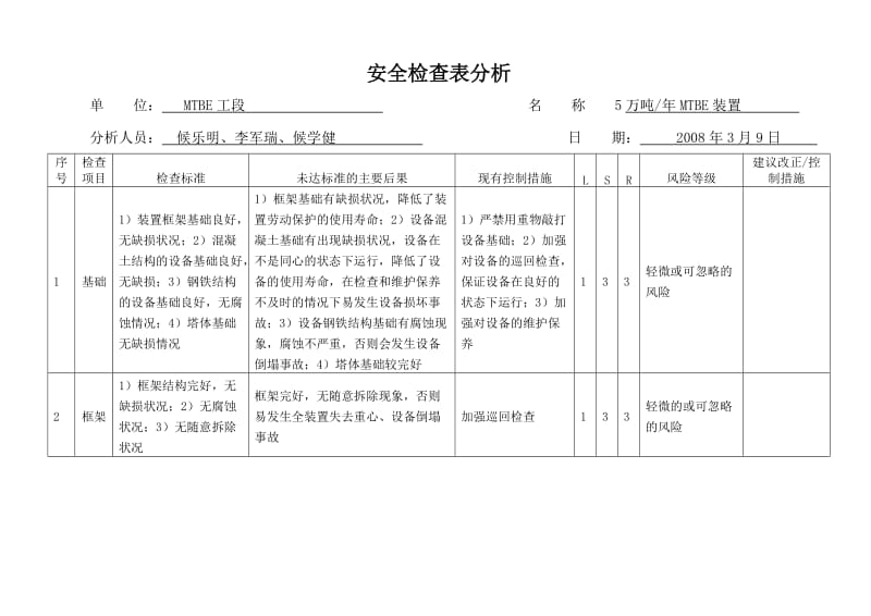 MTBE安全检查表分析.doc_第2页