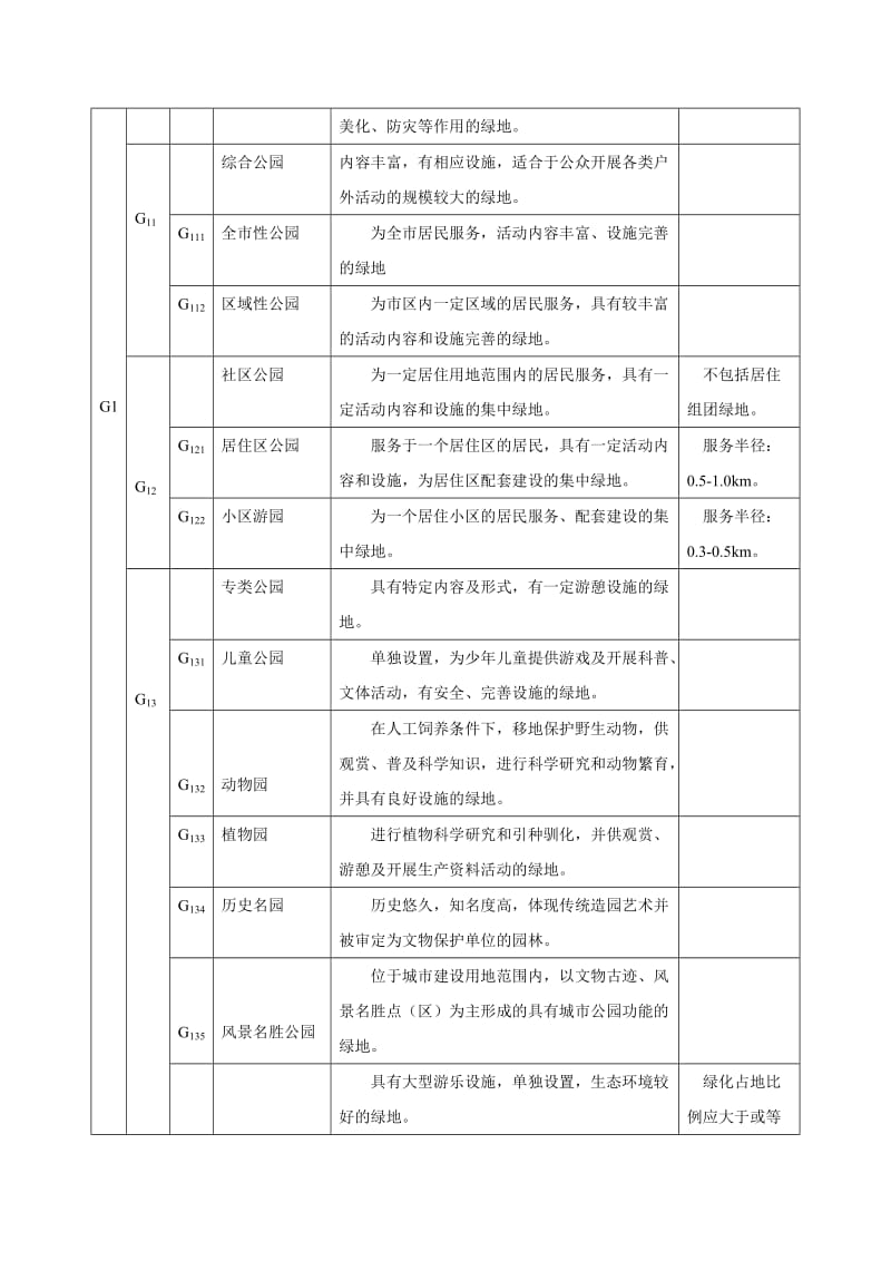 《城市绿地分类标准》CJJT.doc_第2页