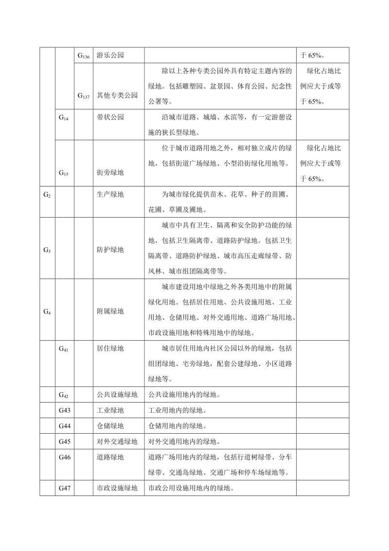 《城市绿地分类标准》CJJT.doc_第3页