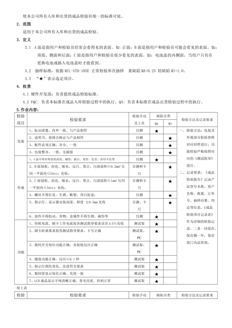 《成品检验规范》word版.doc_第2页