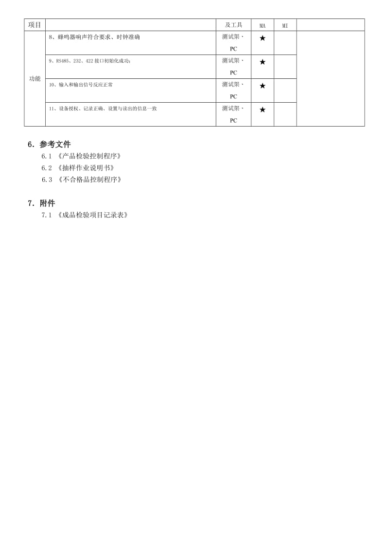 《成品检验规范》word版.doc_第3页