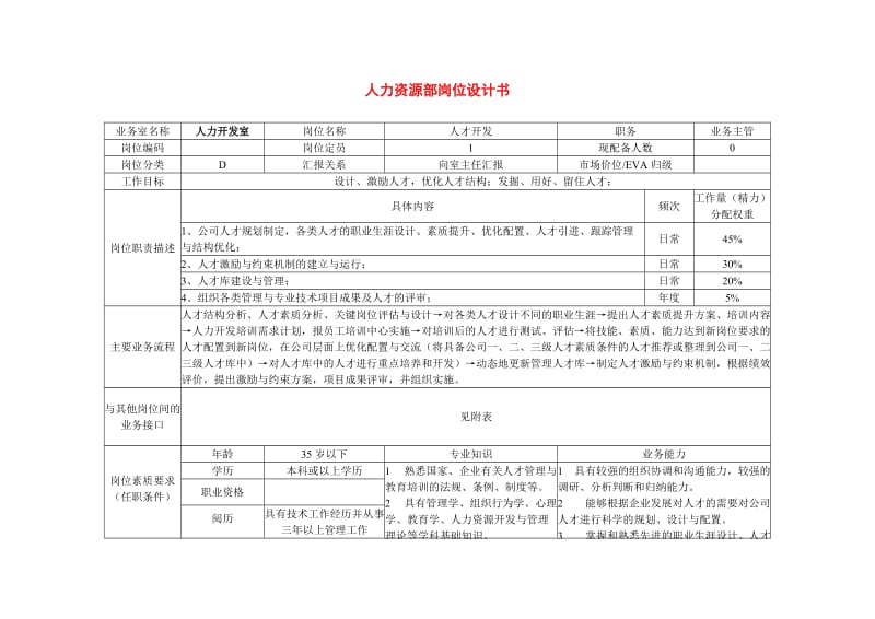 岗位说明书案例.doc_第1页