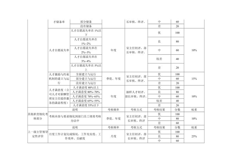 岗位说明书案例.doc_第3页