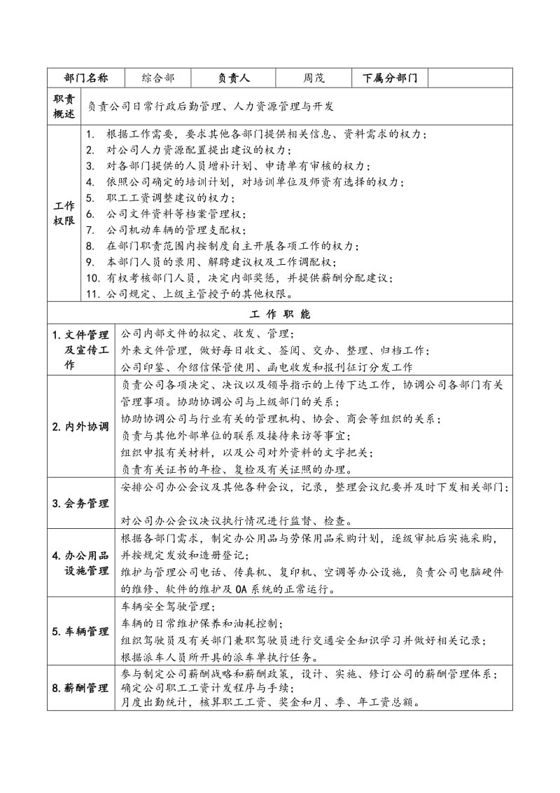 公司部门职责及人员分配.doc_第1页