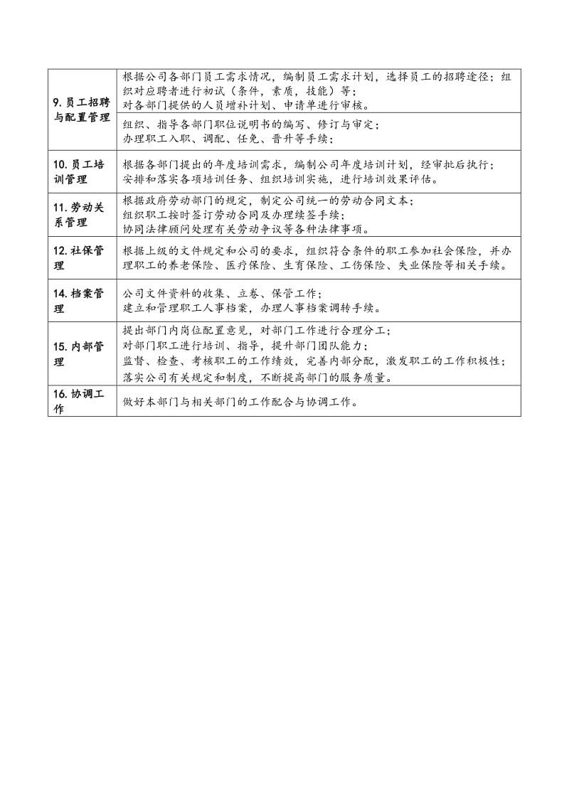 公司部门职责及人员分配.doc_第2页