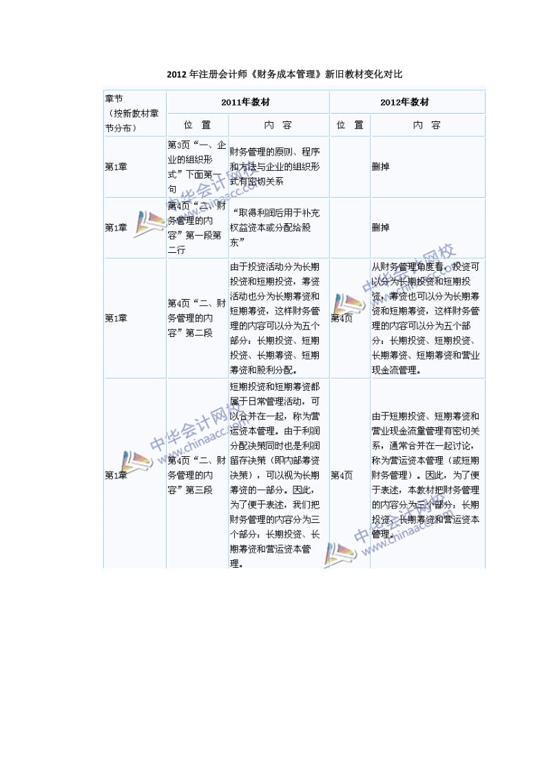 注册会计师考试《财务成本管理》新旧教材变化对比.doc_第1页