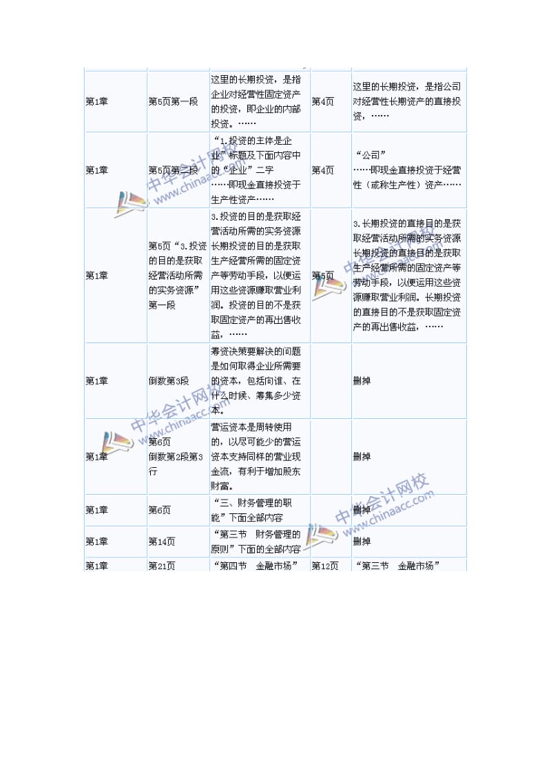 注册会计师考试《财务成本管理》新旧教材变化对比.doc_第2页