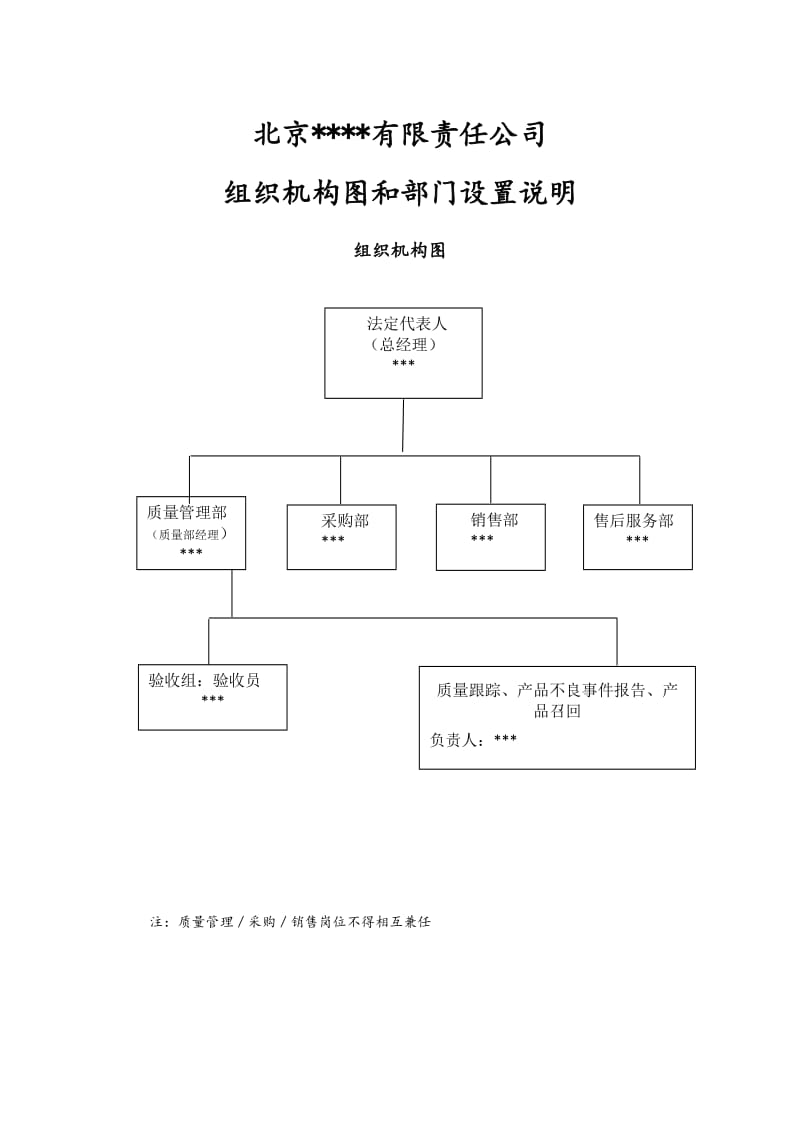 药店组织机构图及部门设置说明.doc_第1页