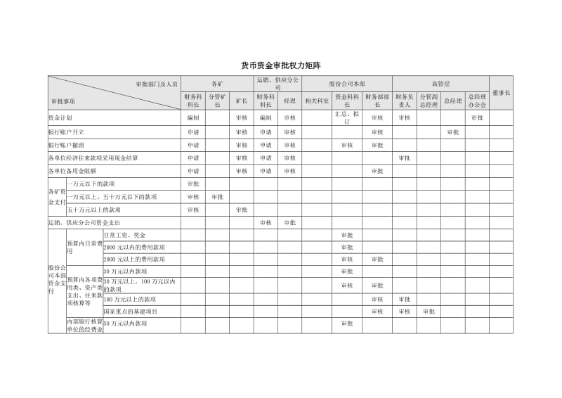 内部控制具体制度-货币资金管理.doc_第3页