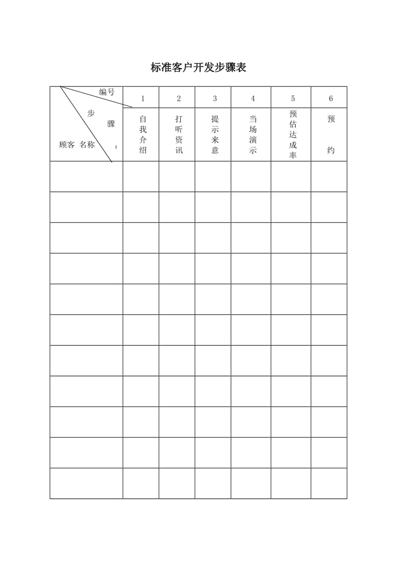 《市场开发类表格》word版.doc_第2页