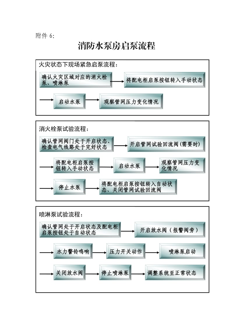 消防水泵房上墙制度.doc_第2页