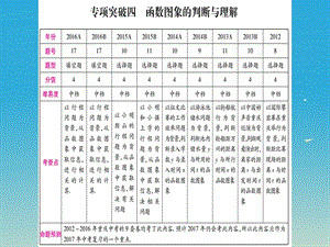 中考數(shù)學總復習 第二輪 中檔題專項突破 專項突破四 函數(shù)圖象的判斷與理解課件.ppt