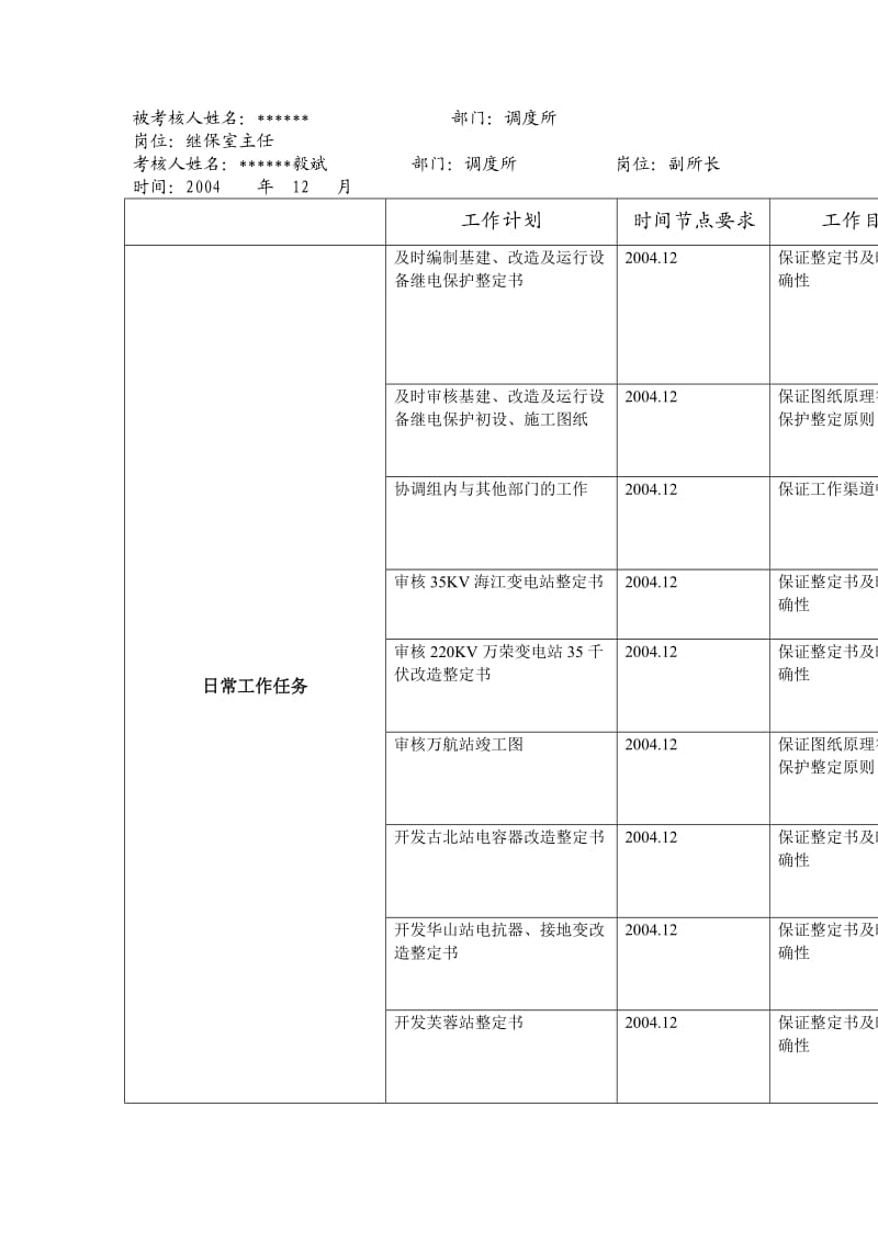 xx供电公司继电保护室主任专职行为规范考评表.doc_第3页