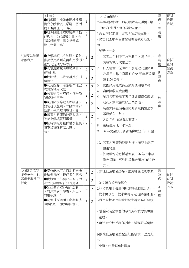 桃园县97年度国中小永续校园与环境教育评鉴自评记录表.doc_第2页