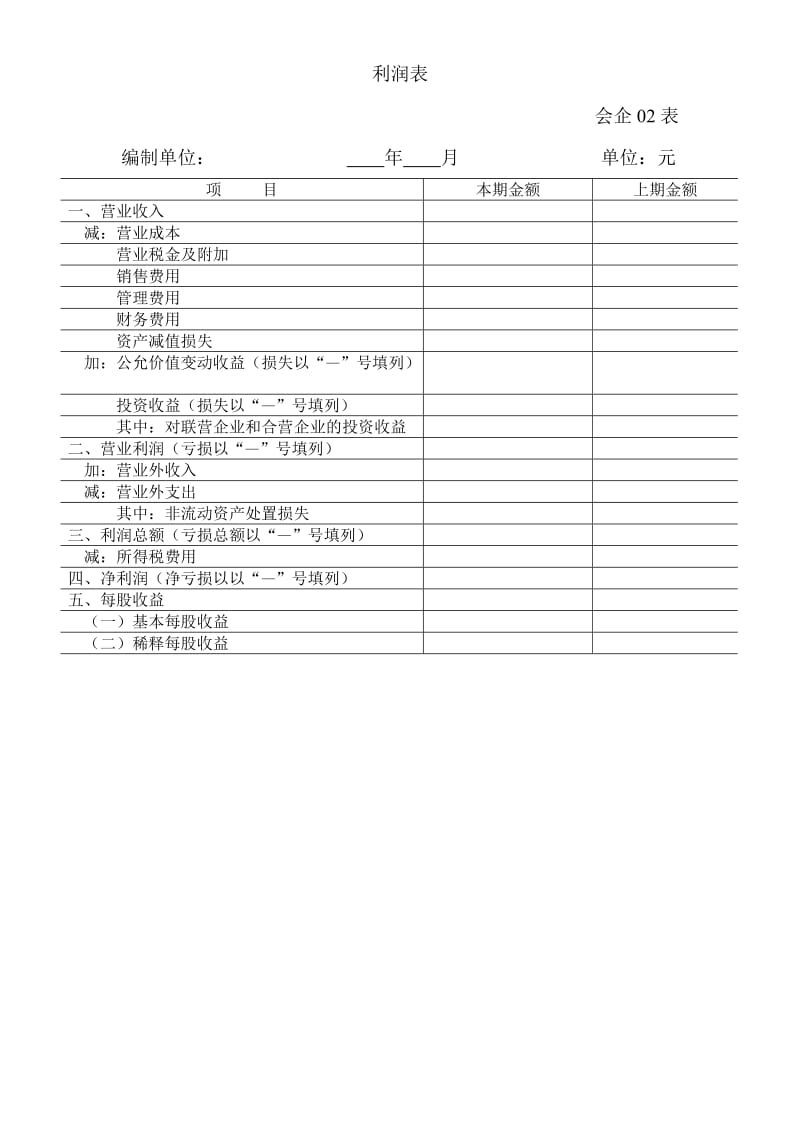 资产负债表、利润表、所有者权益变动表格式、内容.doc_第1页