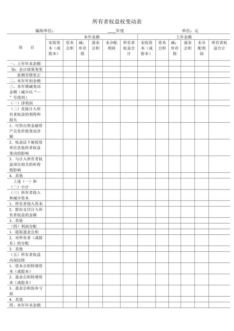 资产负债表、利润表、所有者权益变动表格式、内容.doc_第2页