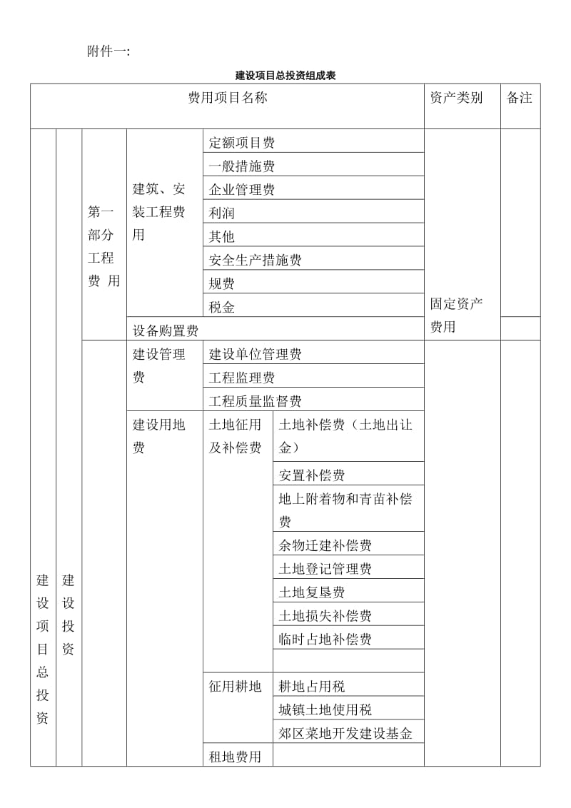 资产负债表、利润表、所有者权益变动表格式、内容.doc_第3页