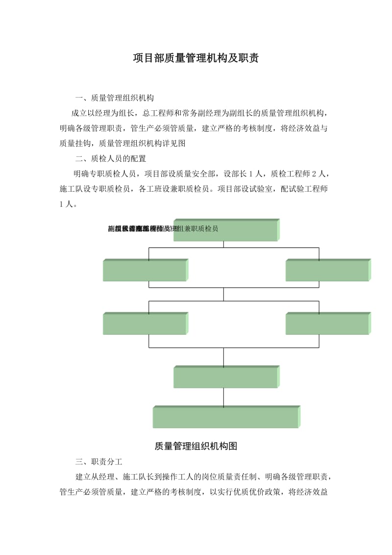 项目部质量管理机构及职责.doc_第1页