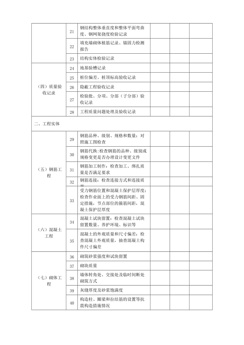 工程两年行动执法检查表格.doc_第3页