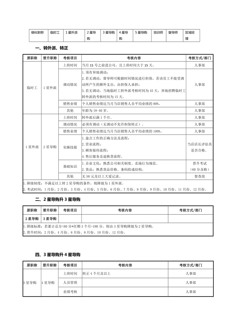 晋升标准(销售路线).doc_第1页