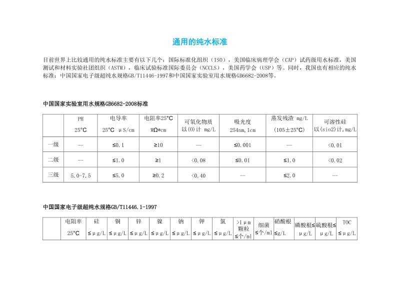 通用的纯水标准.doc_第1页