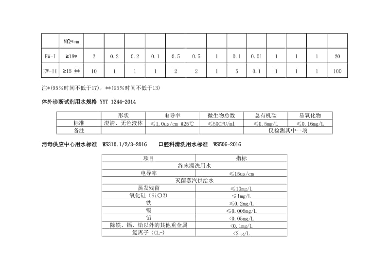 通用的纯水标准.doc_第2页