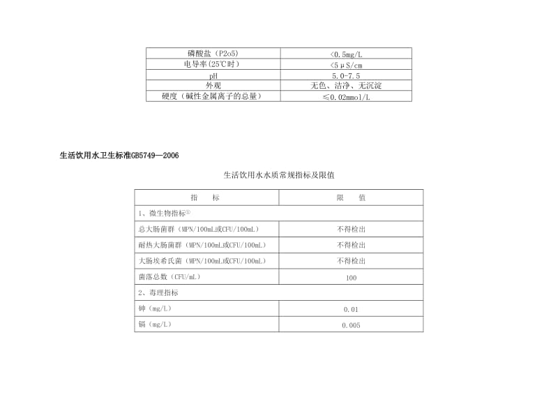 通用的纯水标准.doc_第3页