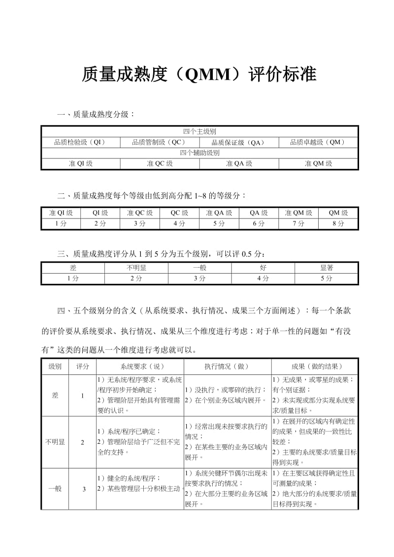 质量成熟度评价标准.doc_第1页