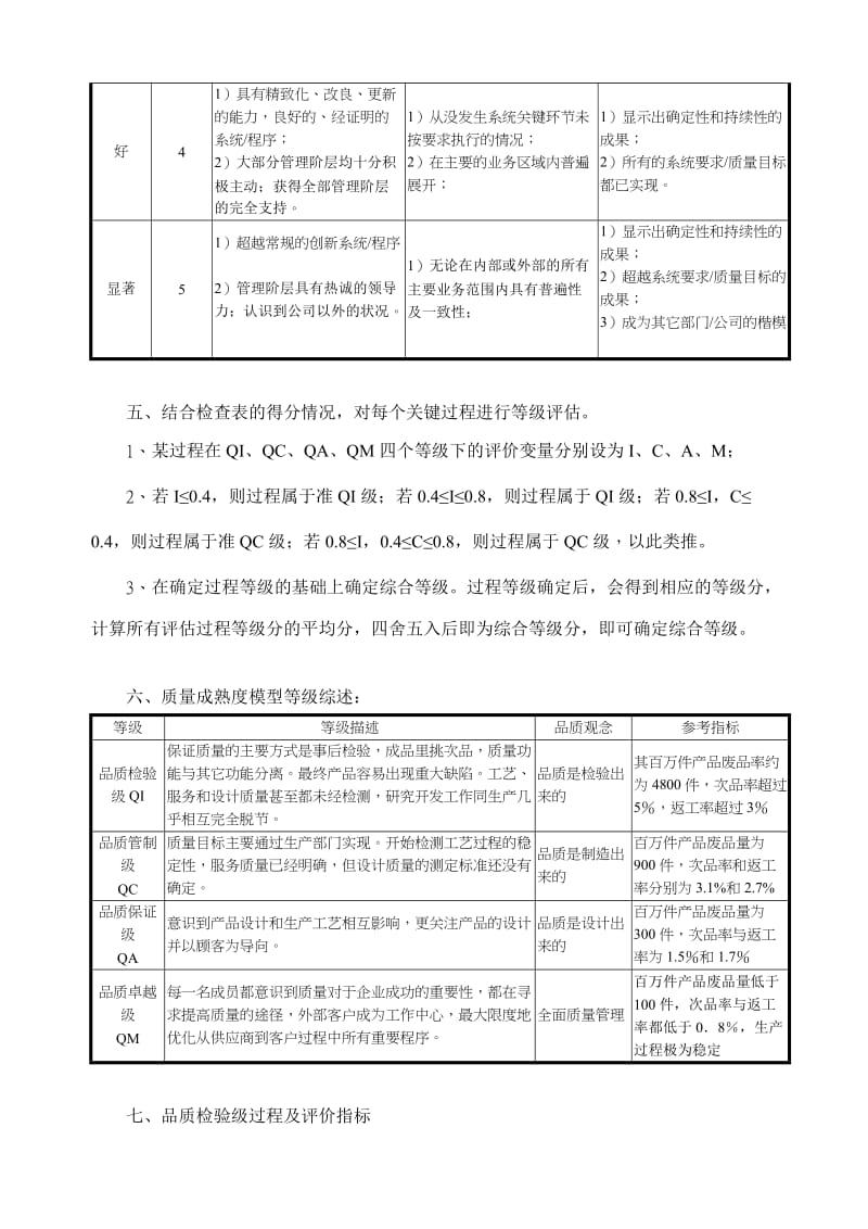 质量成熟度评价标准.doc_第2页